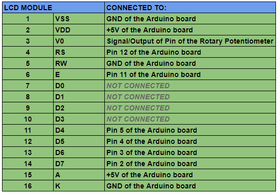 LCD_ARDUINO_CONNECTION_TABLE